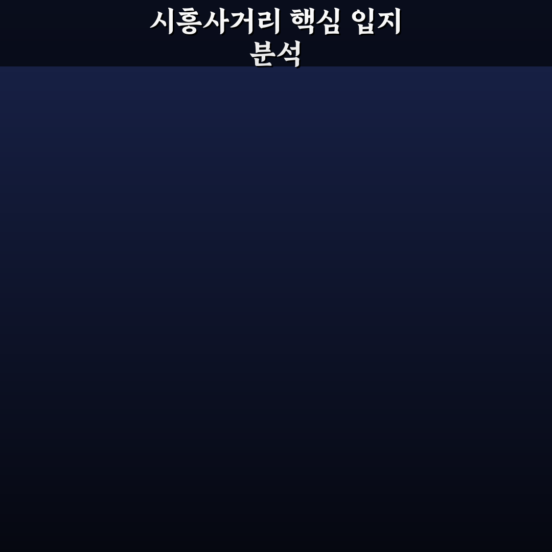 시흥사거리와이즈플레이스 입지·가격 비교와 투자 판단 기준