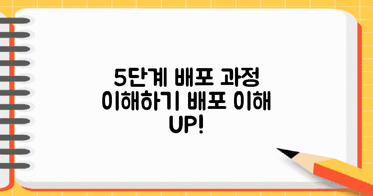 5단계 배포 과정 이해하기