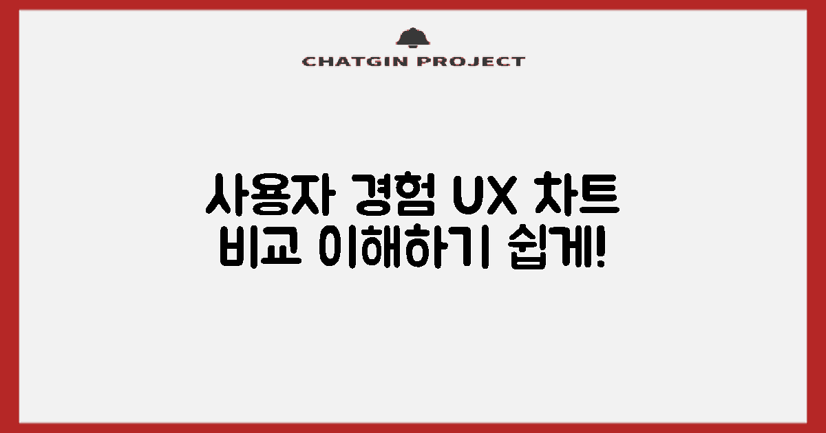 사용자 경험 대조